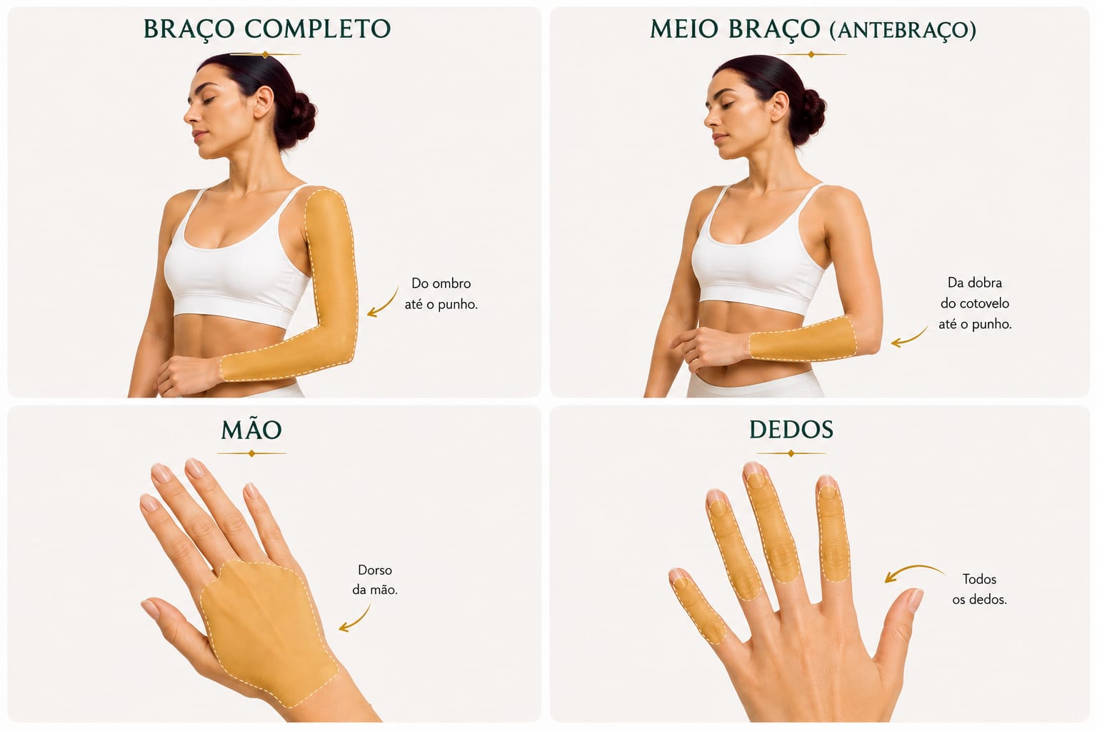 Guia de depilação a laser: Braços, mãos e dedos